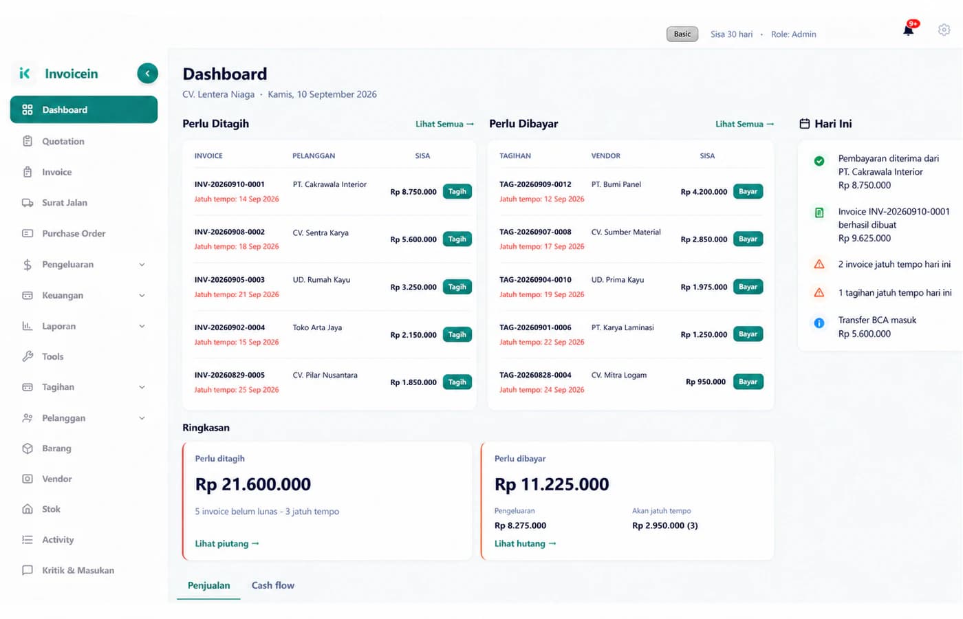 Dashboard Invoicein dengan daftar perlu ditagih, perlu dibayar, dan widget Hari Ini